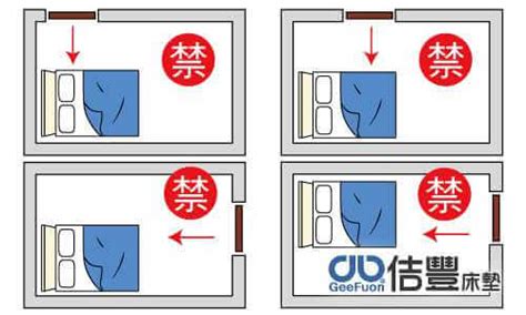 房間睡覺方位